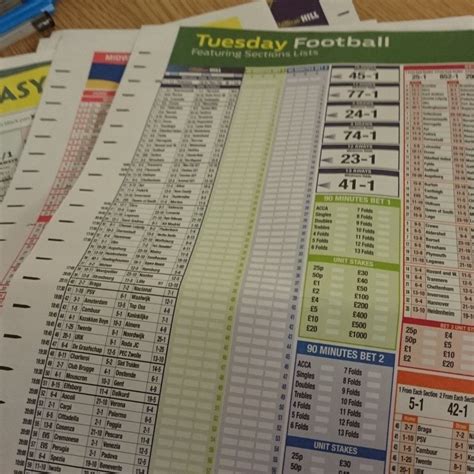 fixed odds football coupon.